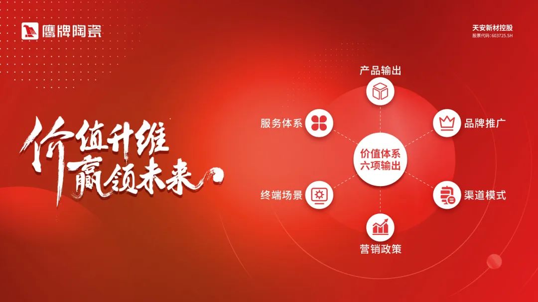 价值升维，赢领未来丨2022年鹰牌陶瓷418春季订货会圆满落幕！(图5)