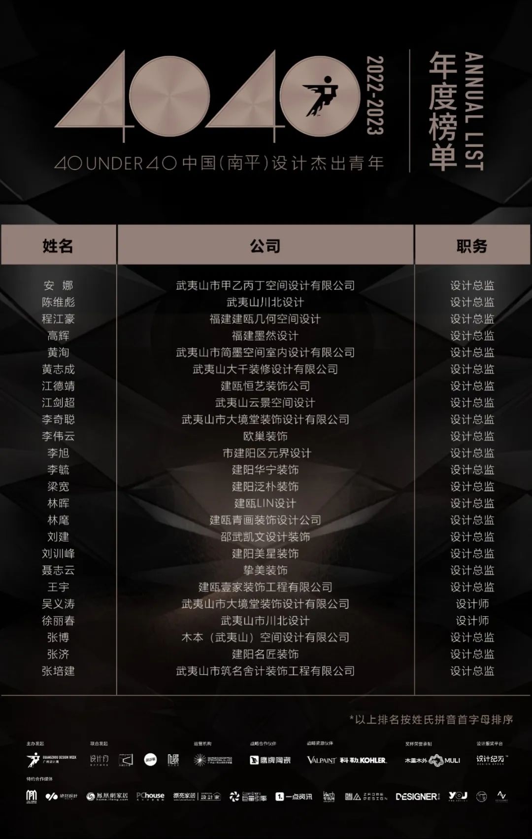40 UNDER 40 | 打开城市榜LIST·2，一份青年之光的荣耀榜单！(图19)