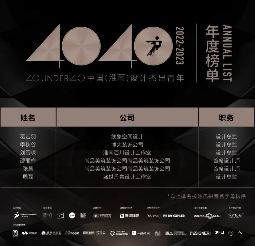 40 UNDER 40 | 荣耀再续！城市榜LIST·3重磅来袭！(图55)