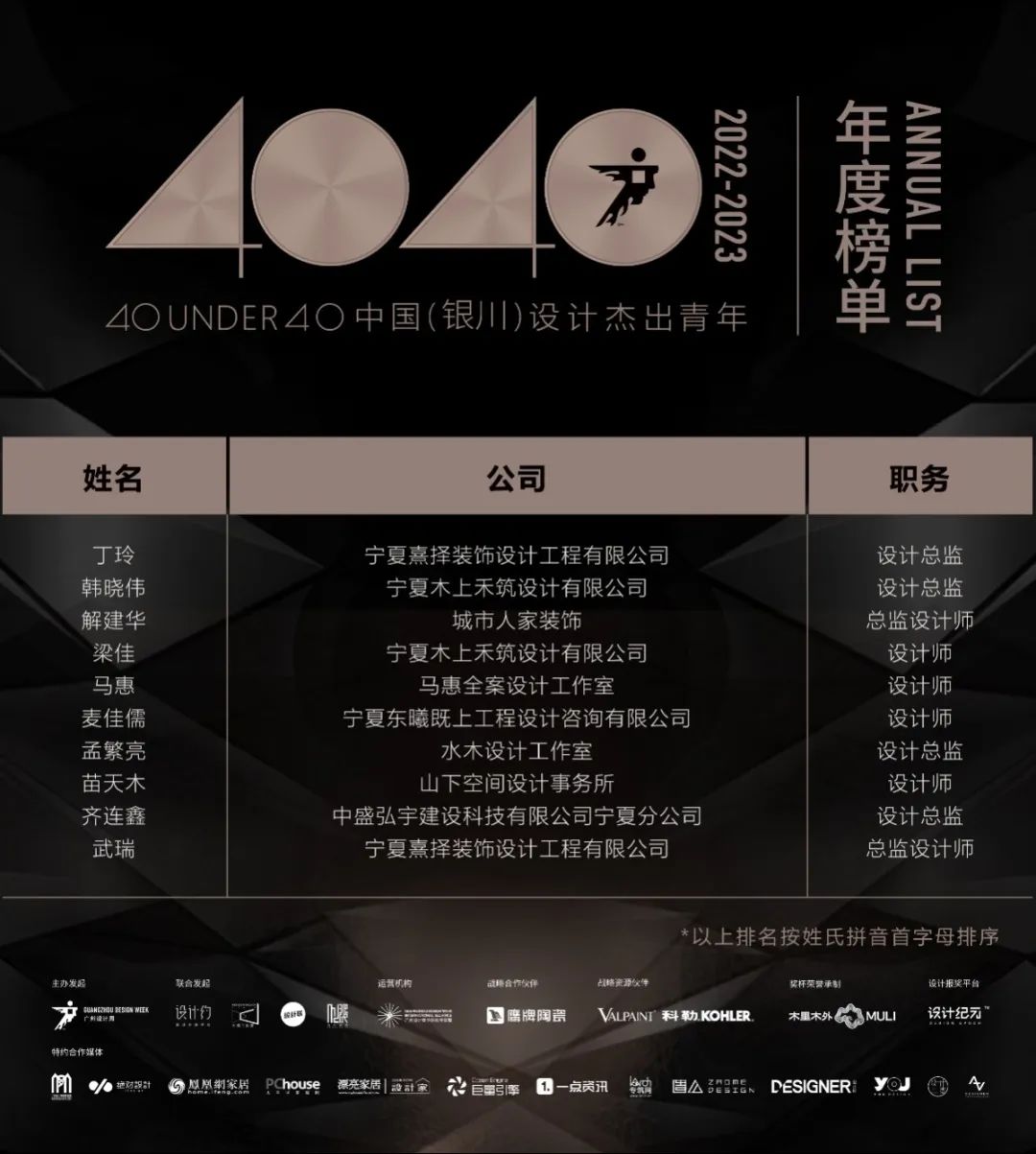 40 UNDER 40 | 荣耀再续！城市榜LIST·3重磅来袭！(图67)