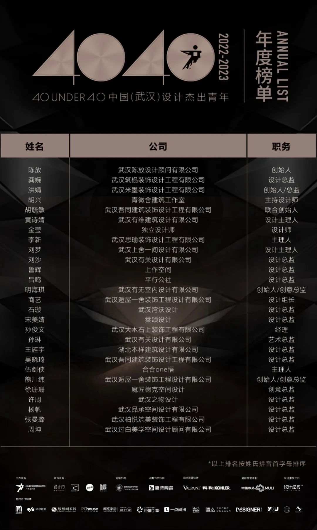 40 UNDER 40 | 荣耀再续！城市榜LIST·3重磅来袭！(图9)