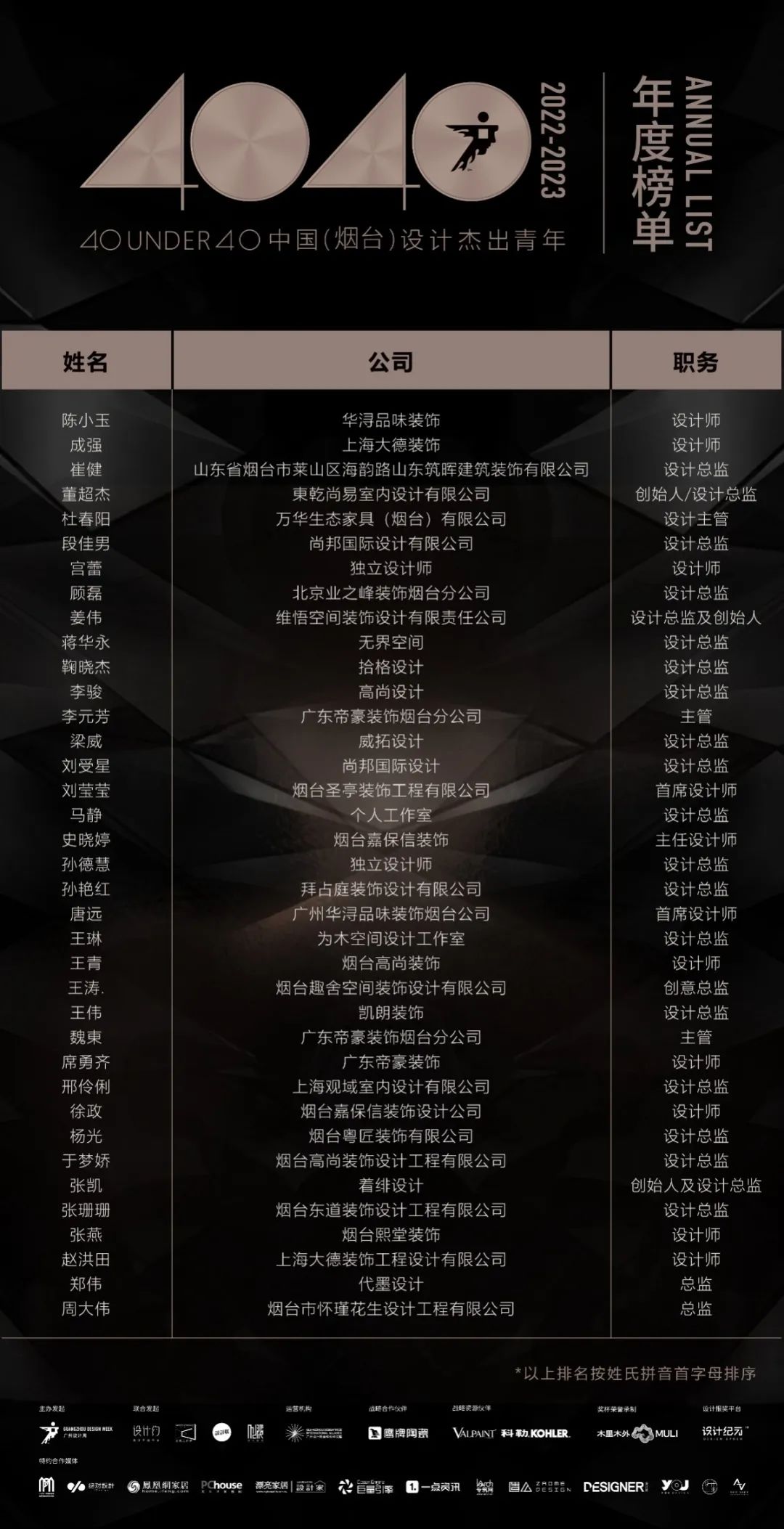 40 UNDER 40 | 荣耀再续！城市榜LIST·3重磅来袭！(图15)