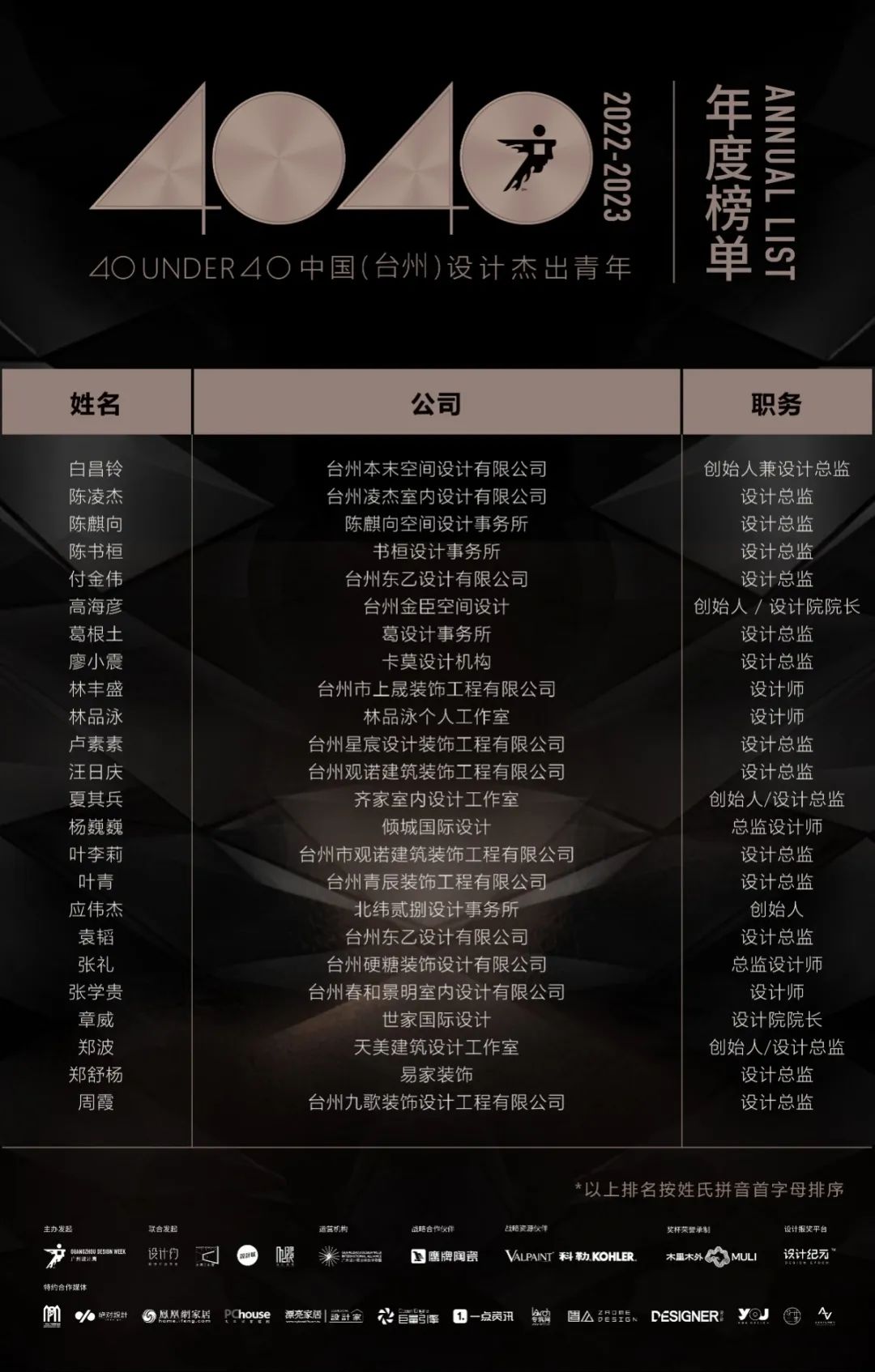40 UNDER 40 | 荣耀再续！城市榜LIST·3重磅来袭！(图17)