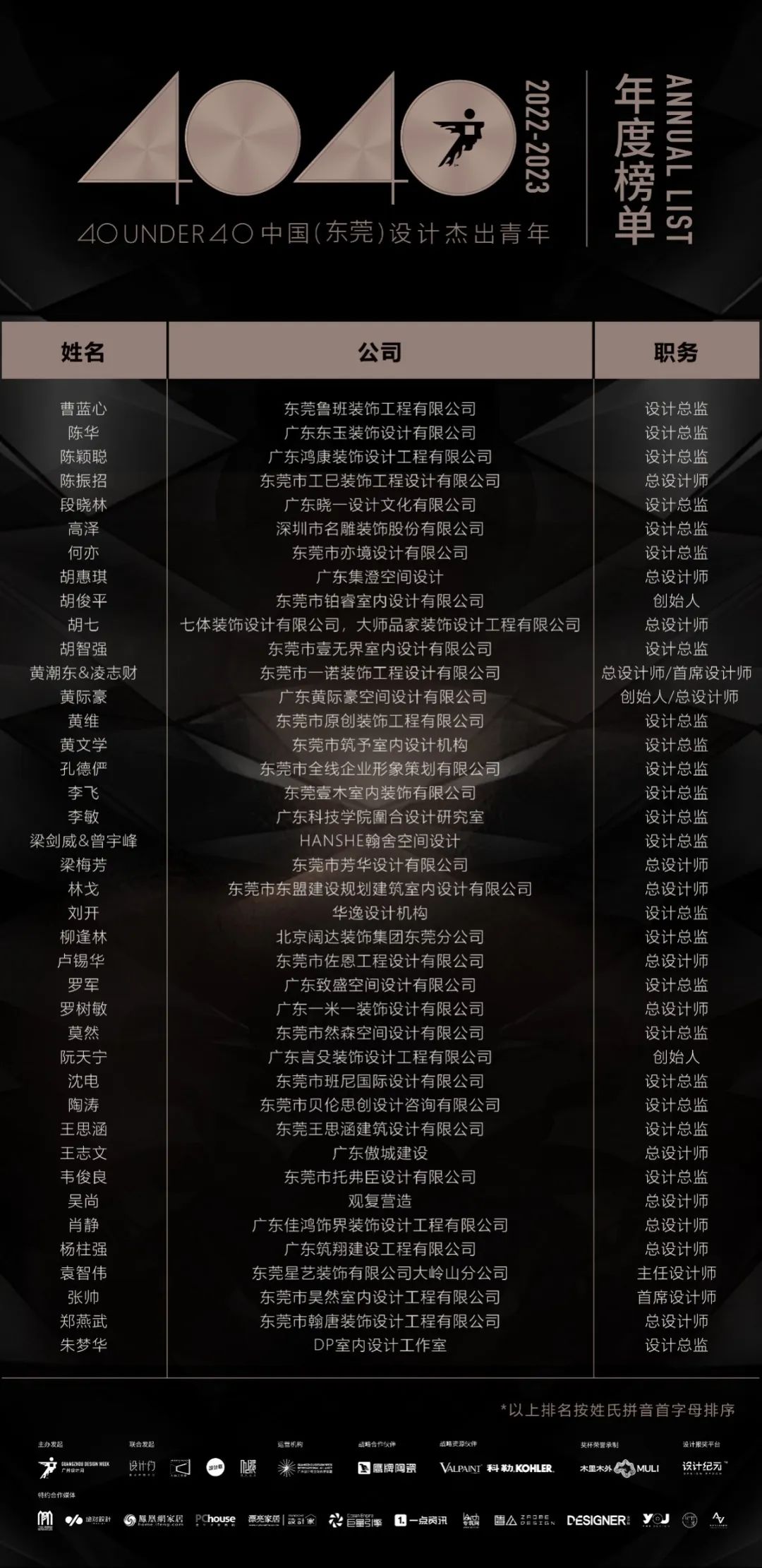 40 UNDER 40 | 荣耀再续！城市榜LIST·3重磅来袭！(图23)