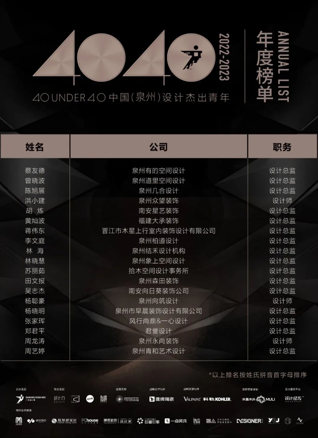 40 UNDER 40 | 荣耀再续！城市榜LIST·3重磅来袭！(图27)