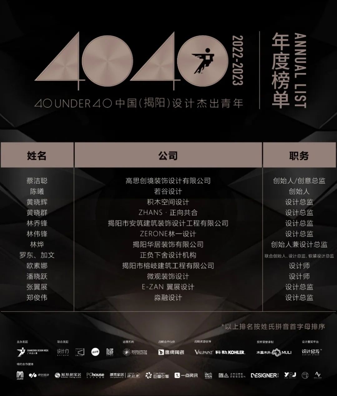40 UNDER 40 | 荣耀再续！城市榜LIST·3重磅来袭！(图35)