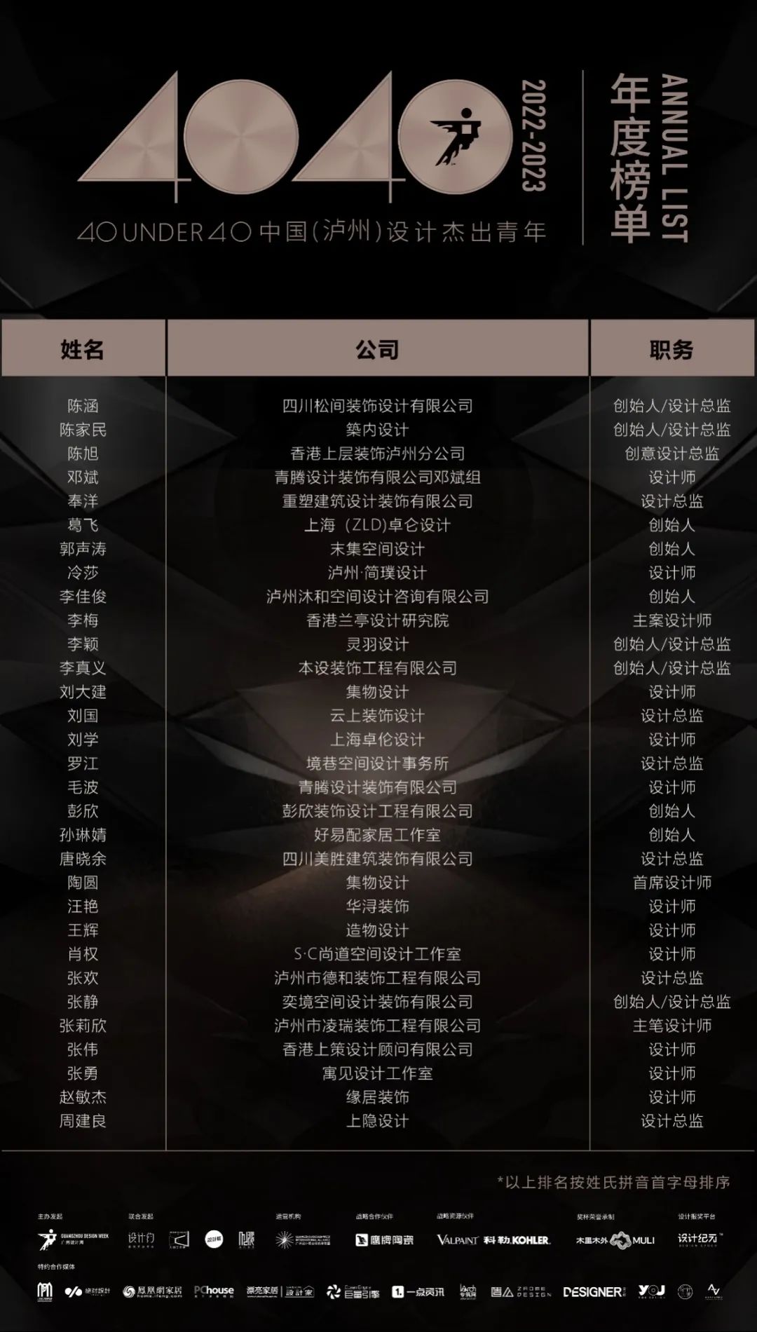 40 UNDER 40 | 荣耀再续！城市榜LIST·3重磅来袭！(图43)