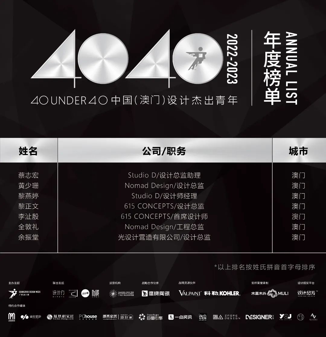 40 UNDER 40 | 省区榜List·1荣誉揭晓！精英齐聚再续辉煌！(图7)