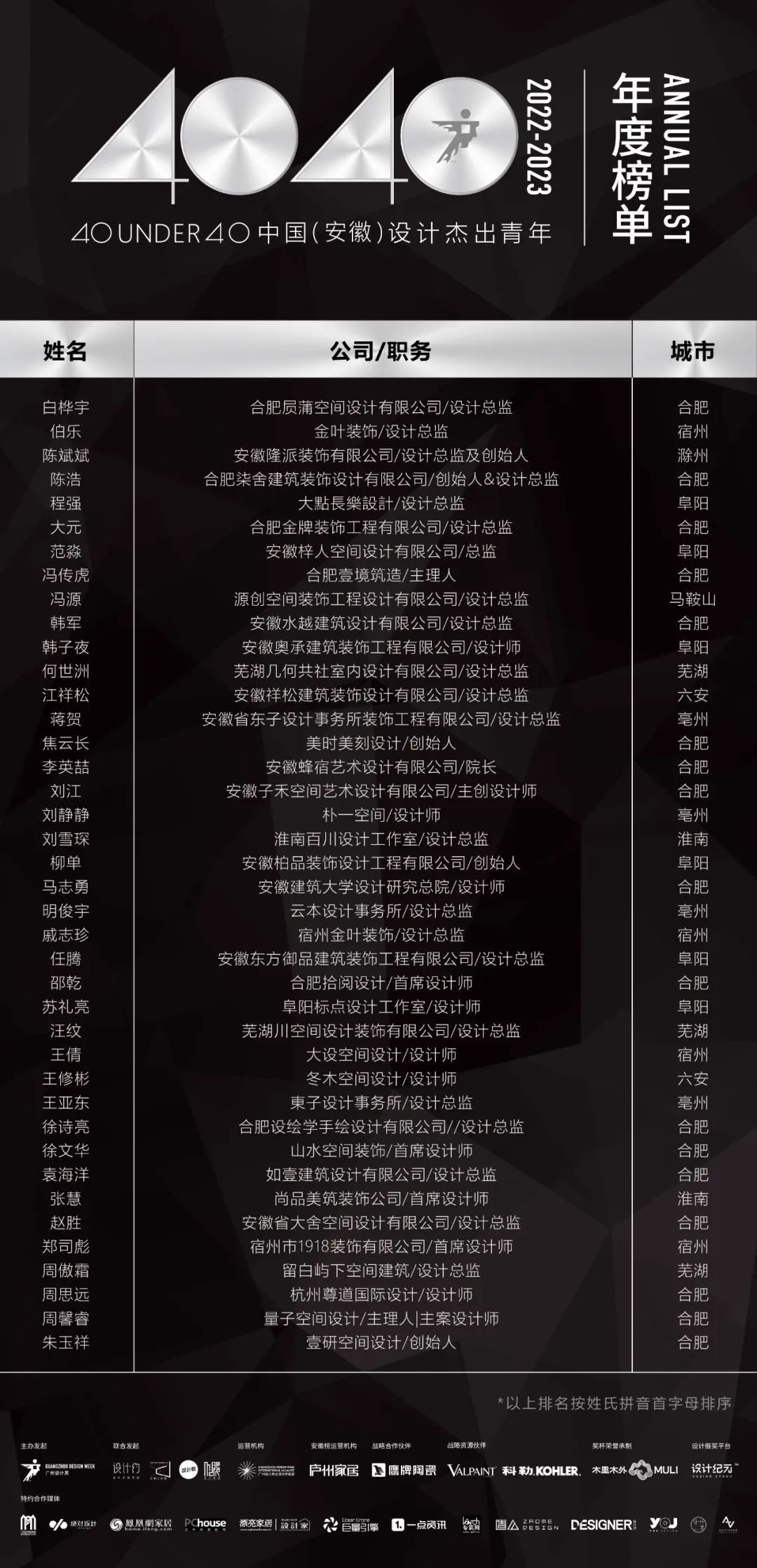 40 UNDER 40 | 省区榜List·1荣誉揭晓！精英齐聚再续辉煌！(图4)