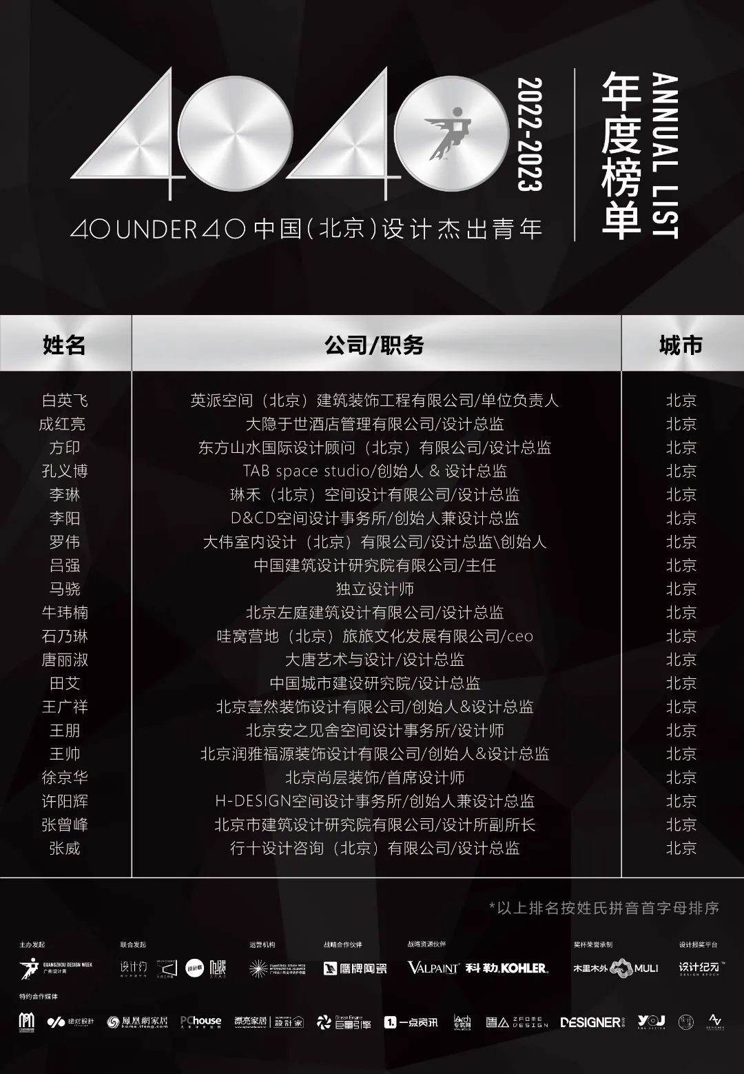 40 UNDER 40 | 省区榜List·1荣誉揭晓！精英齐聚再续辉煌！(图10)