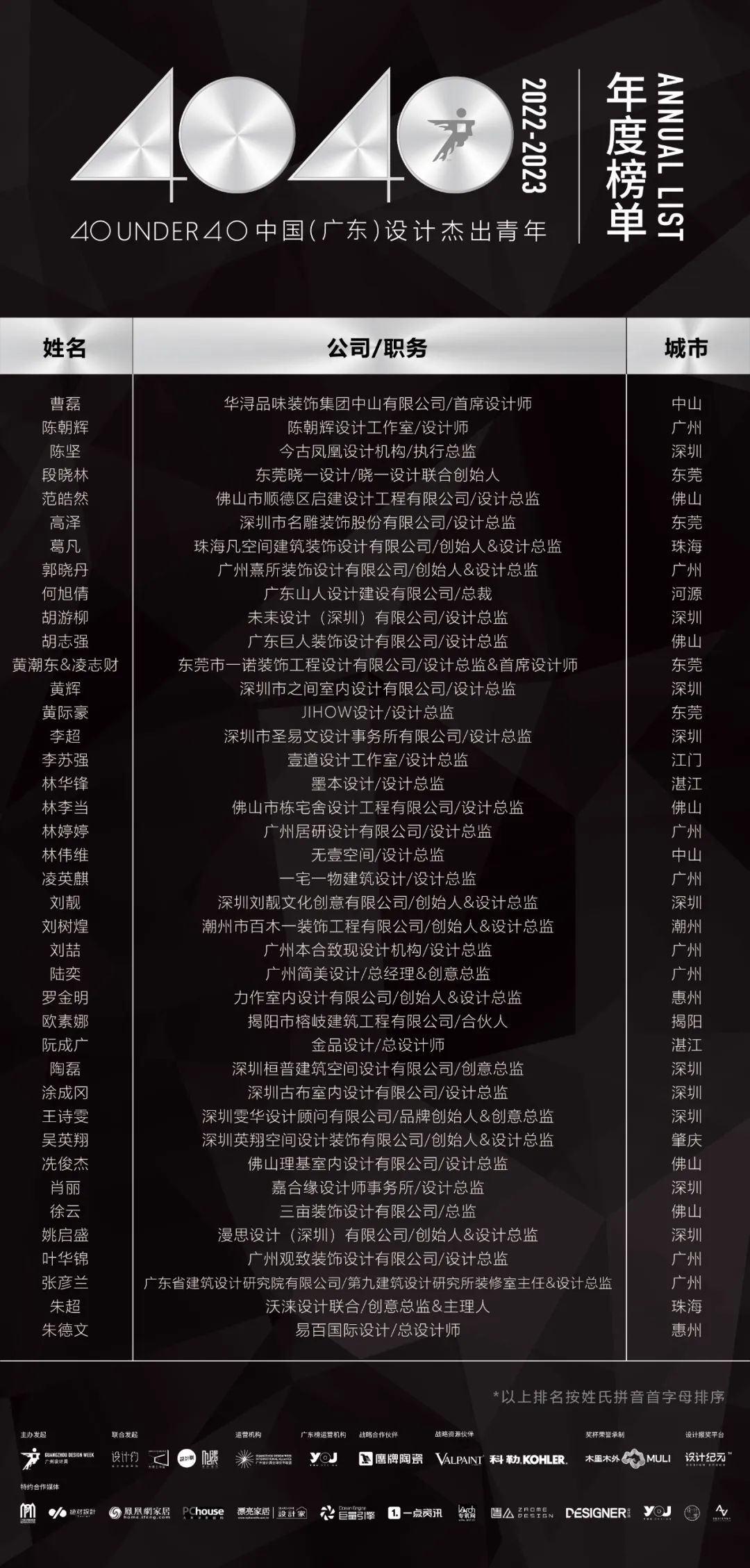 40 UNDER 40 | 省区榜List·1荣誉揭晓！精英齐聚再续辉煌！(图13)