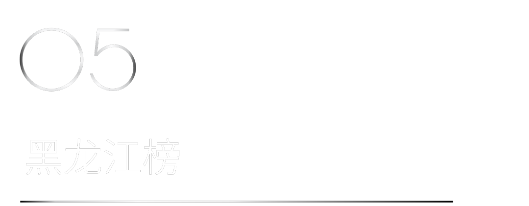 40 UNDER 40 | 省区榜List·1荣誉揭晓！精英齐聚再续辉煌！(图15)