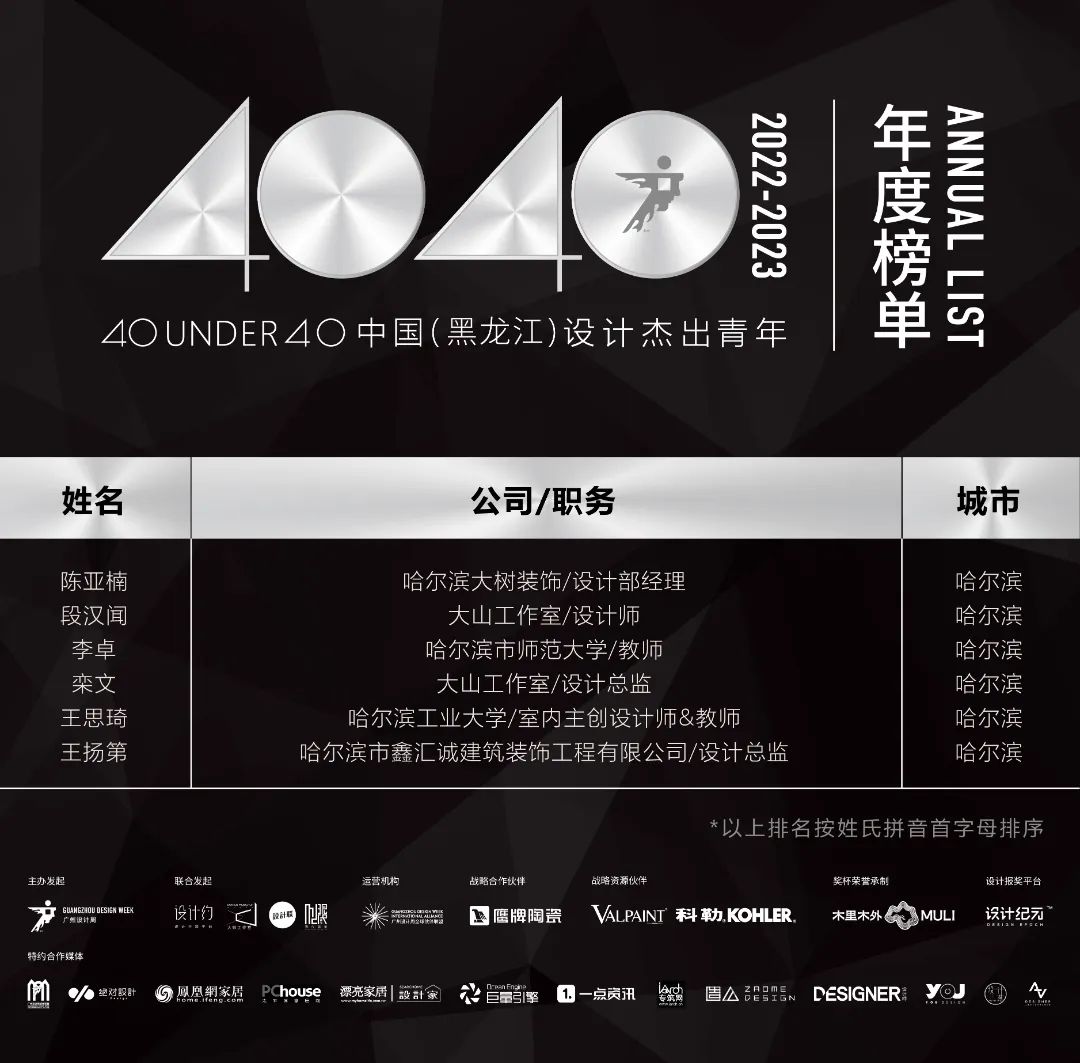 40 UNDER 40 | 省区榜List·1荣誉揭晓！精英齐聚再续辉煌！(图16)