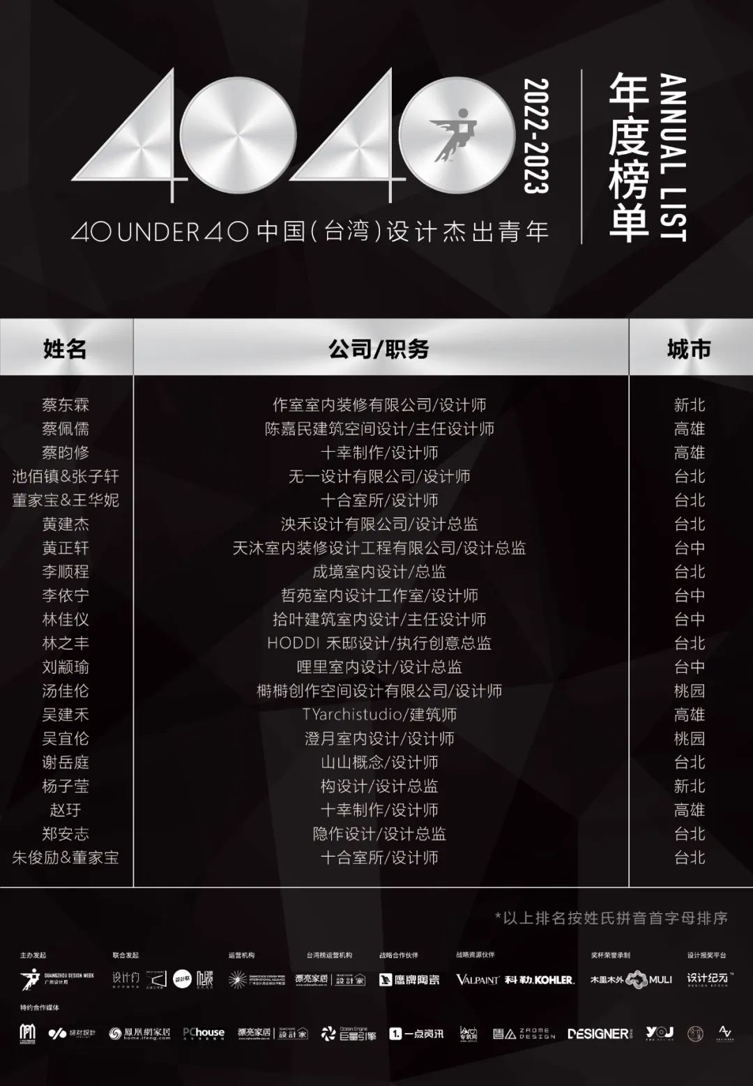 40 UNDER 40 | 省区榜List·1荣誉揭晓！精英齐聚再续辉煌！(图22)