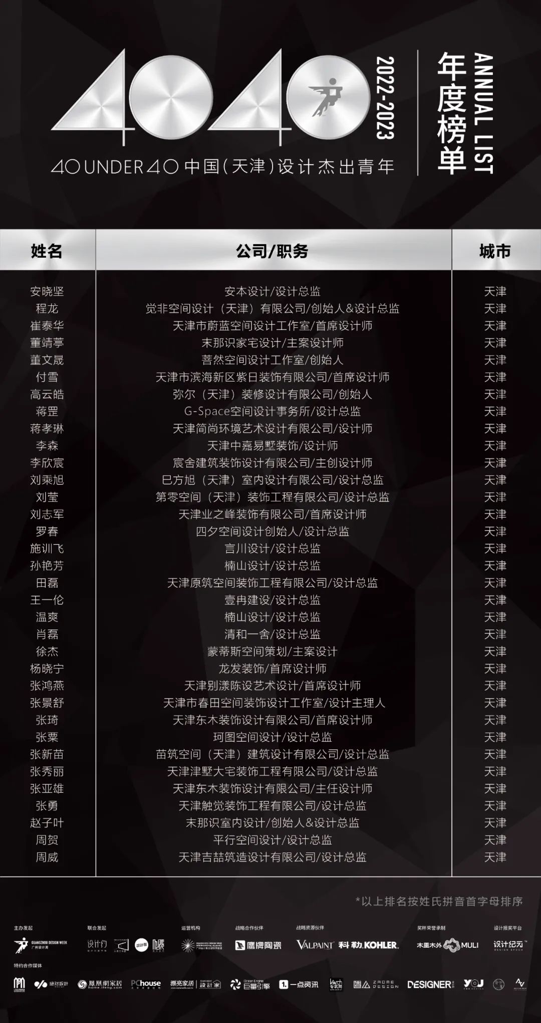 40 UNDER 40 | 省区榜List·1荣誉揭晓！精英齐聚再续辉煌！(图25)